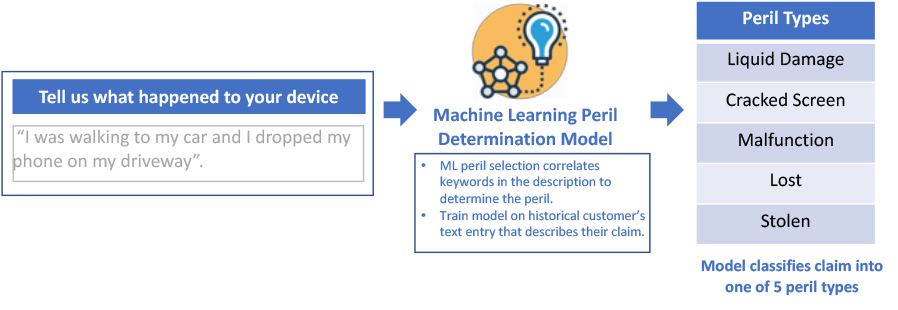 ML_Diagram1