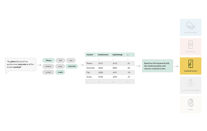 Machine Learning Peril Wizard